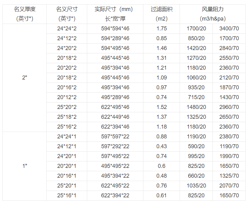 技術參數 技術參數