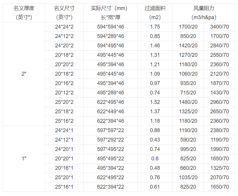 技術參數 技術參數