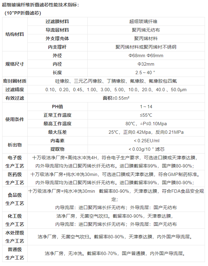 技術(shù)參數(shù) 技術(shù)參數(shù)