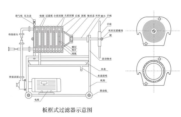 板框過濾器機構示意圖 板框過濾器機構示意圖